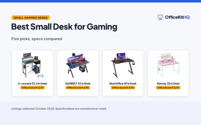 Best Small Desk for Gaming (2026): 5 Compared