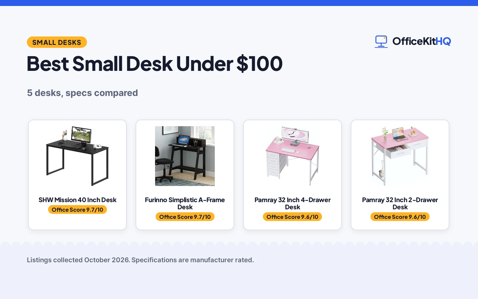 Best Small Desk Under $100 (2026): 5 Desks Compared