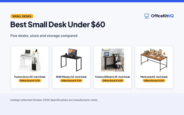 Best Small Desk Under $60 (2026): 5 Desks Compared