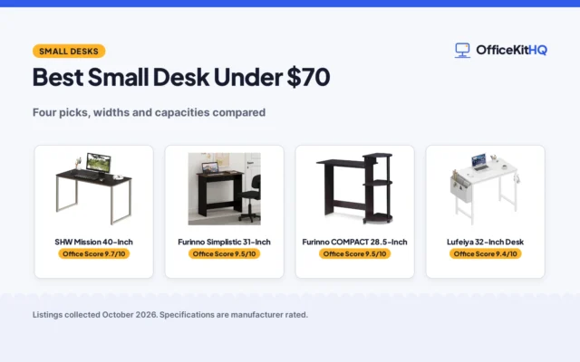 Best Small Desk Under $70 (2026): 4 Picks Compared