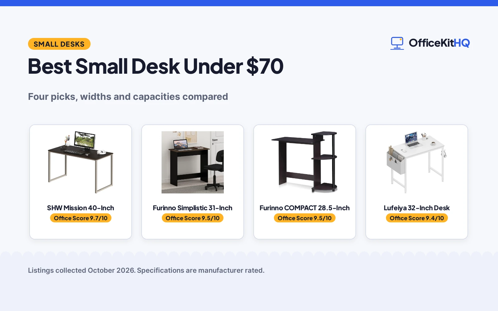 Best Small Desk Under $70 (2026): 4 Picks Compared