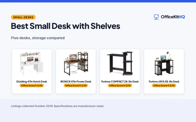 Best Small Desk with Shelves (2026): 5 Compared by Storage