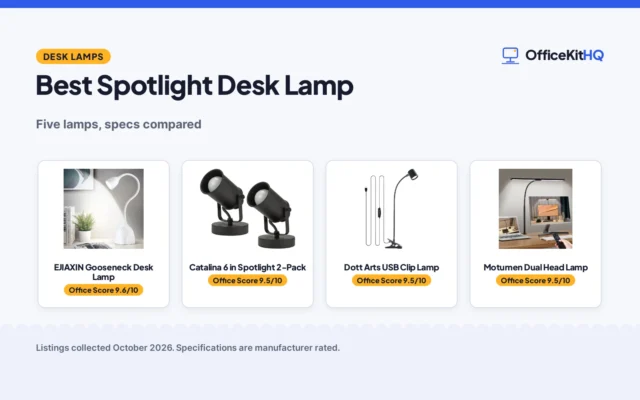 Best Spotlight Desk Lamp (2026): 5 Picks Compared