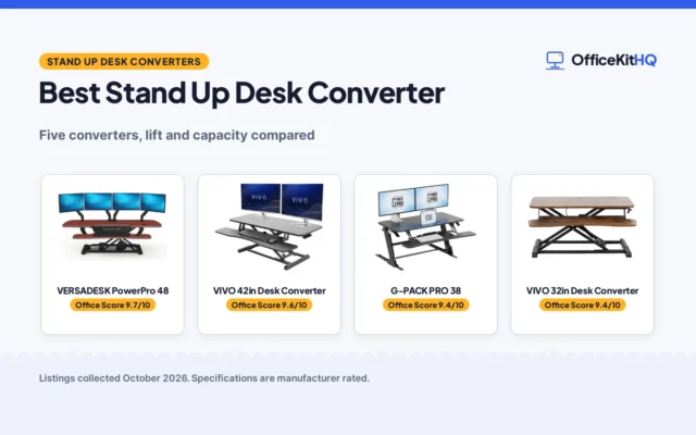 Best Stand Up Desk Converter (2026): 5 Compared