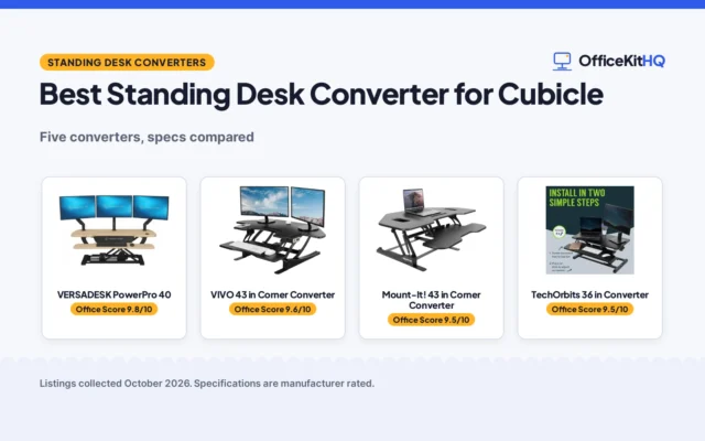 Best Standing Desk Converter for Cubicle (2026): 5 Compared