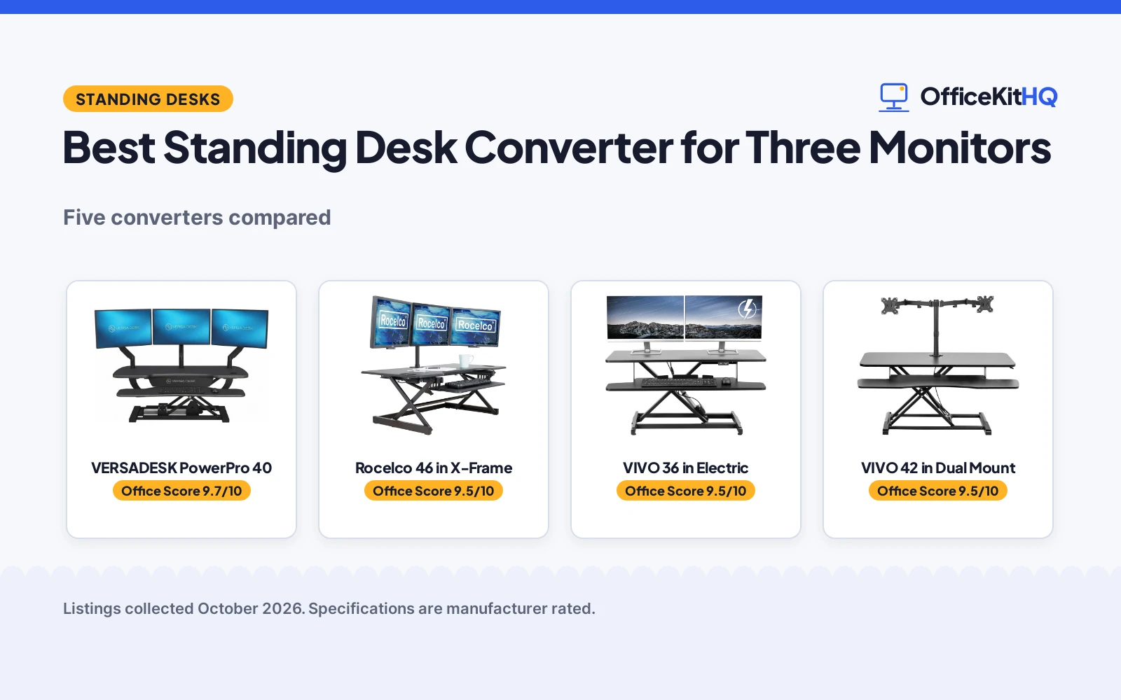 Best Standing Desk Converter for Three Monitors (2026): 5 Compared