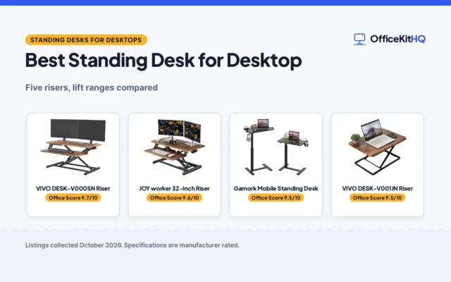 Best Standing Desk for Desktop (2026): 5 Compared