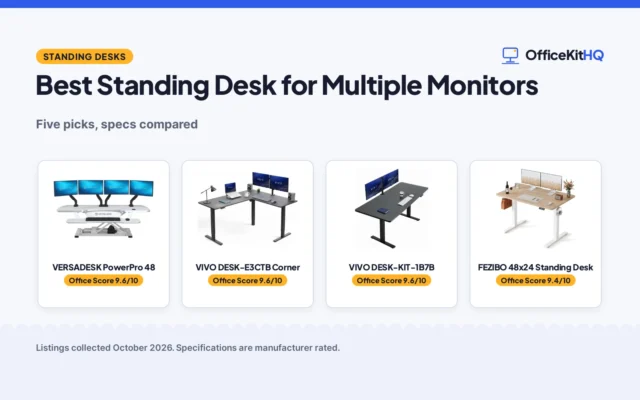Best Standing Desk for Multiple Monitors (2026): 5 Compared