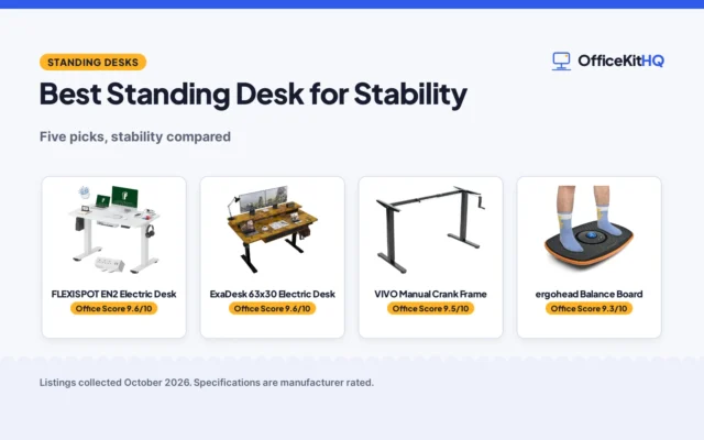Best Standing Desk for Stability: 5 Picks That Hold Firm