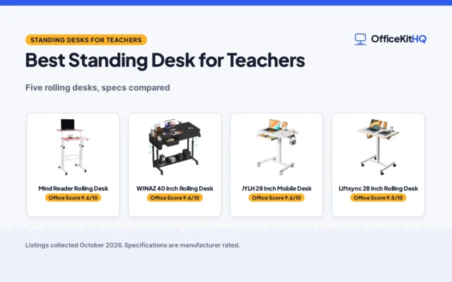 Best Standing Desk for Teachers: 5 Compared by Spec