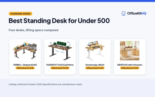 Best Standing Desk for Under 500 (2026): 4 Compared