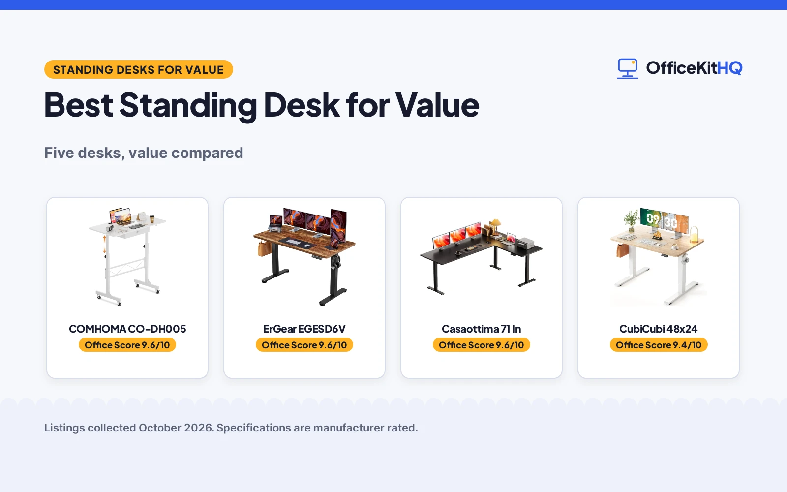 Best Standing Desk for Value (2026): 5 Compared