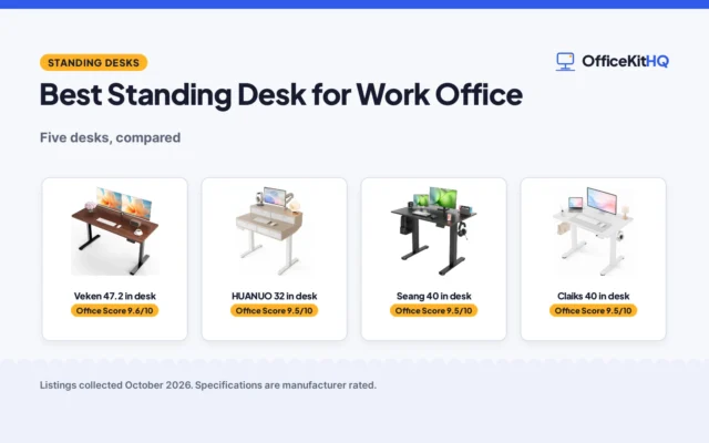 Best Standing Desk for Work Office (2026): 5 Compared