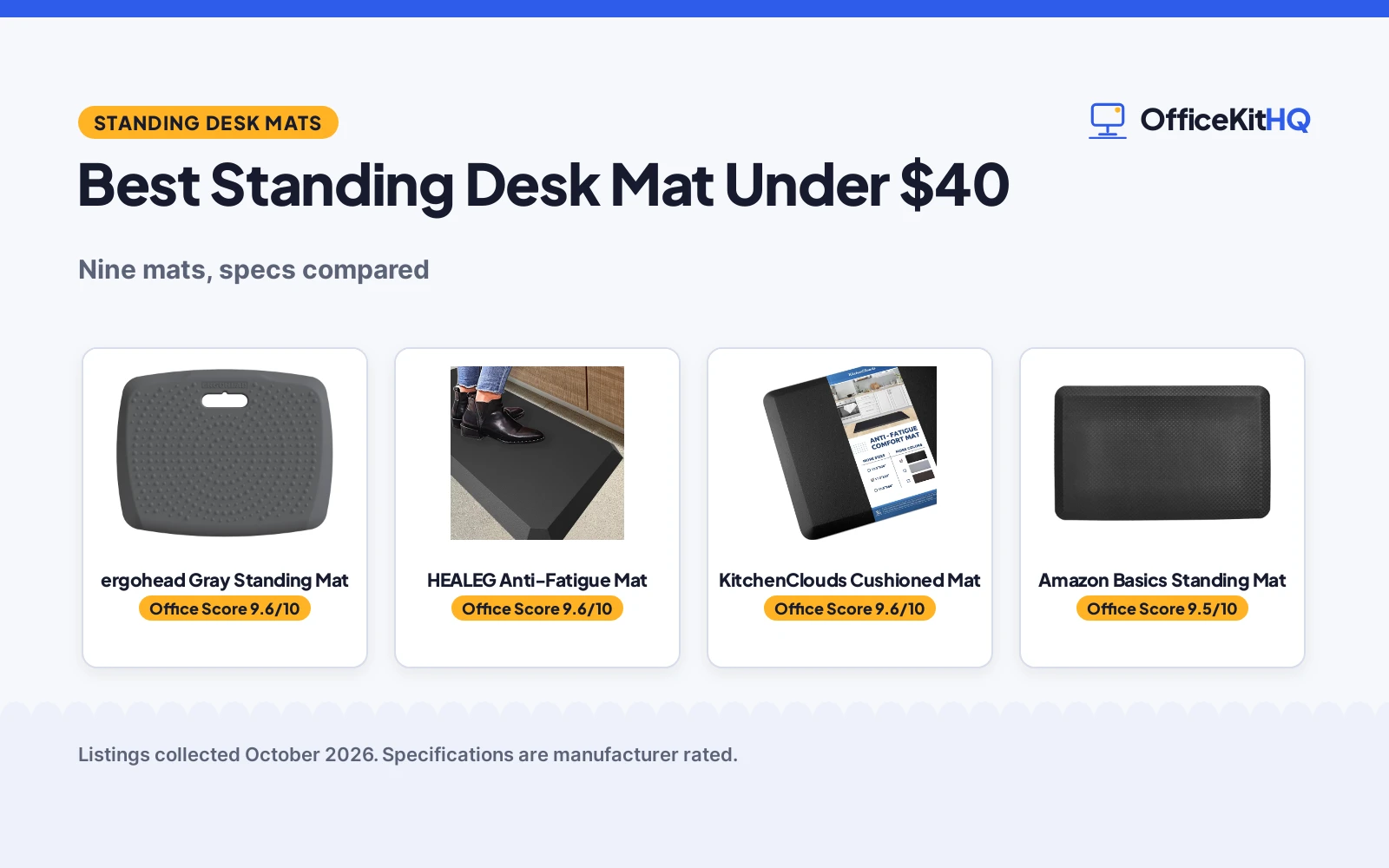 Best Standing Desk Mat Under $40 (2026): 4 Compared