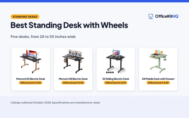 Best Standing Desk with Wheels (2026): 5 Compared
