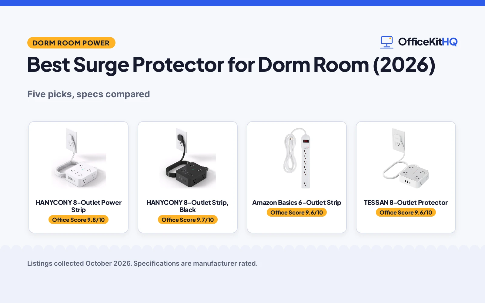 Best Surge Protector for Dorm Room (2026): 5 Compared