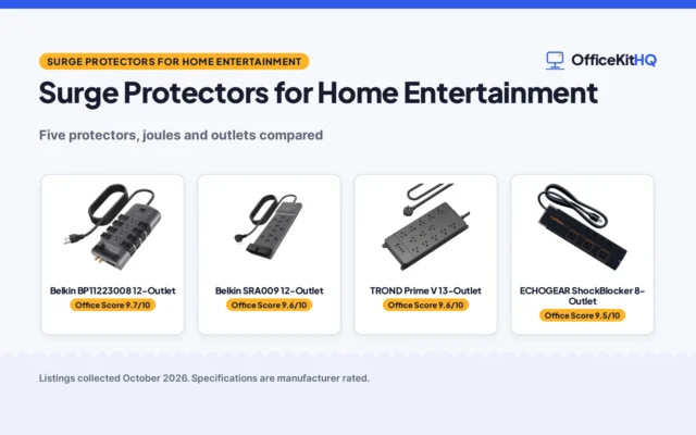 Best Surge Protector for Home Entertainment System (2026)