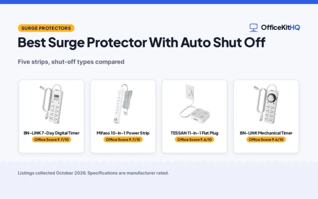 Best Surge Protector With Auto Shut Off (2026): 5 Compared