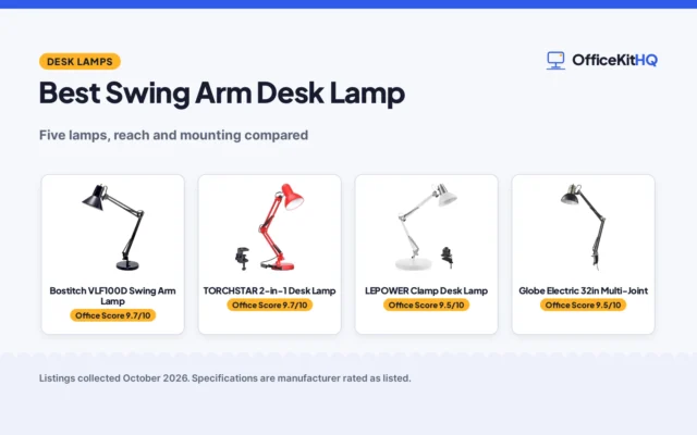 Best Swing Arm Desk Lamp (2026): 5 Picks Compared