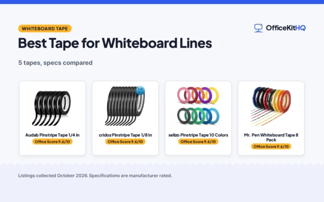 Best Tape for Whiteboard Lines (2026): 5 Compared