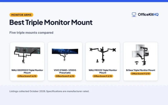 Best Triple Monitor Mount (2026): 5 Picks Compared