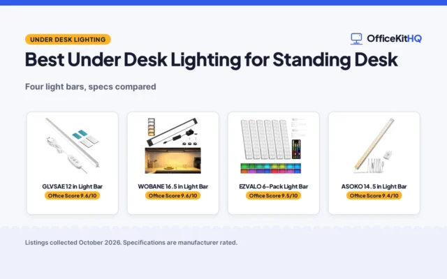 Best Under Desk Lighting for Standing Desk: 4 Bars Compared
