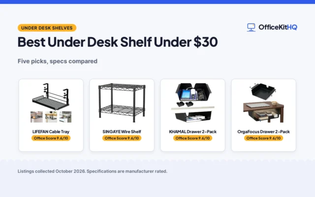 Best Under Desk Shelf Under $30 (2026): 5 Compared