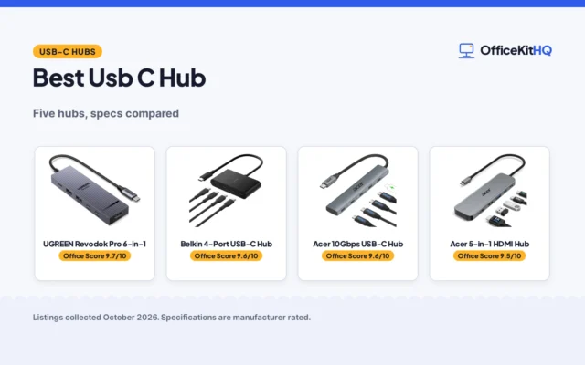 Best Usb C Hub (2026): 5 Hubs Compared for Laptops