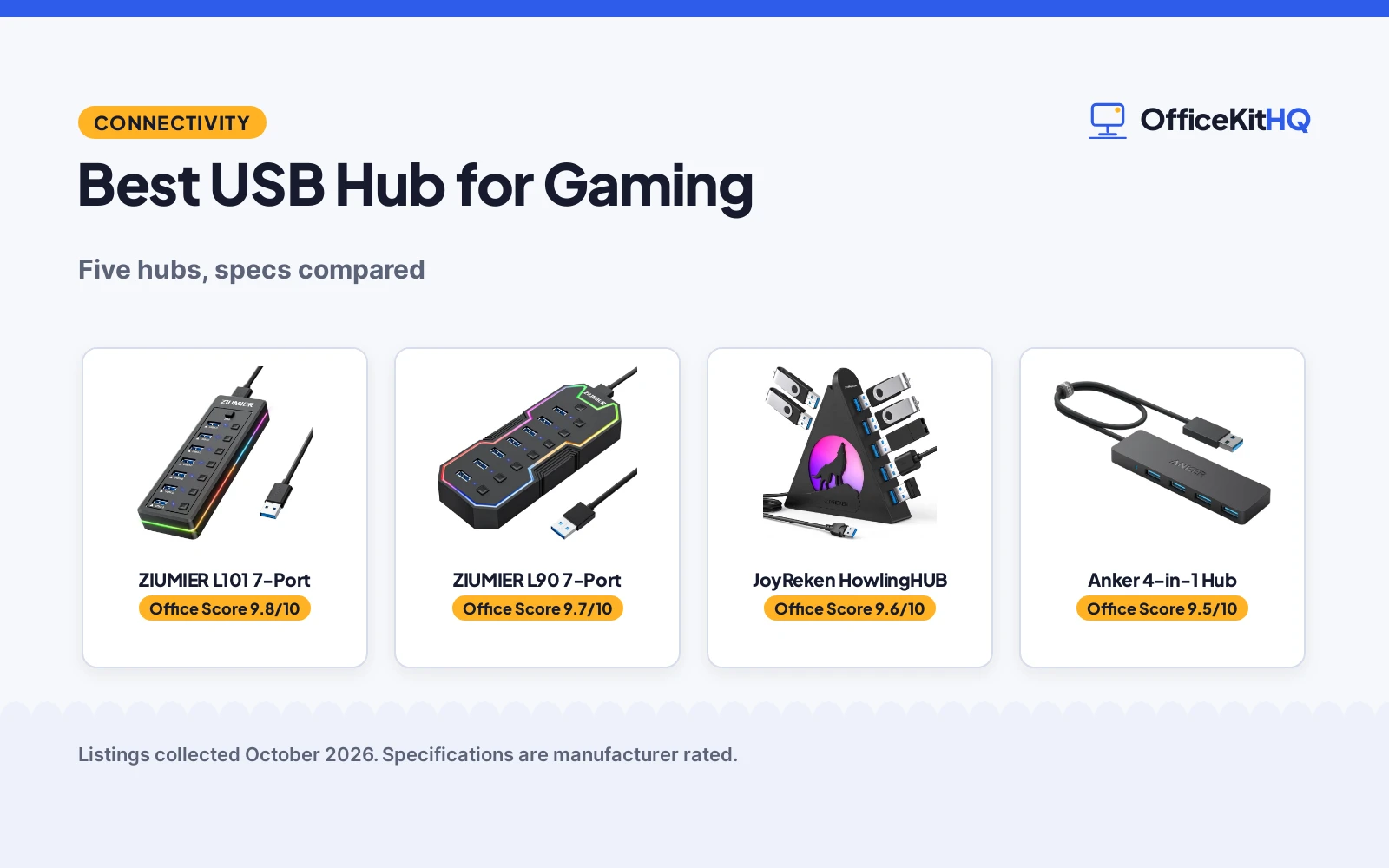Best USB Hub for Gaming (2026): 5 Hubs Compared
