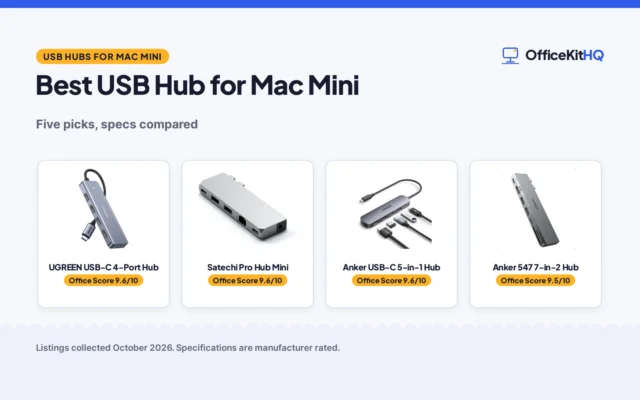 Best USB Hub for Mac Mini (2026): 5 Hubs Compared