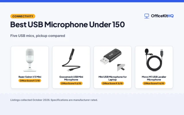Best USB Microphone Under 150 (2026): 5 Compared