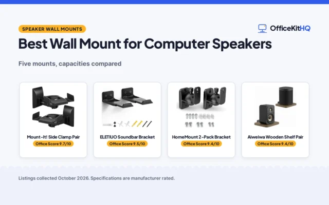 Best Wall Mount for Computer Speakers (2026): 5 Compared