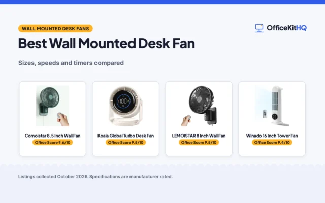 Best Wall Mounted Desk Fan (2026): 5 Compared