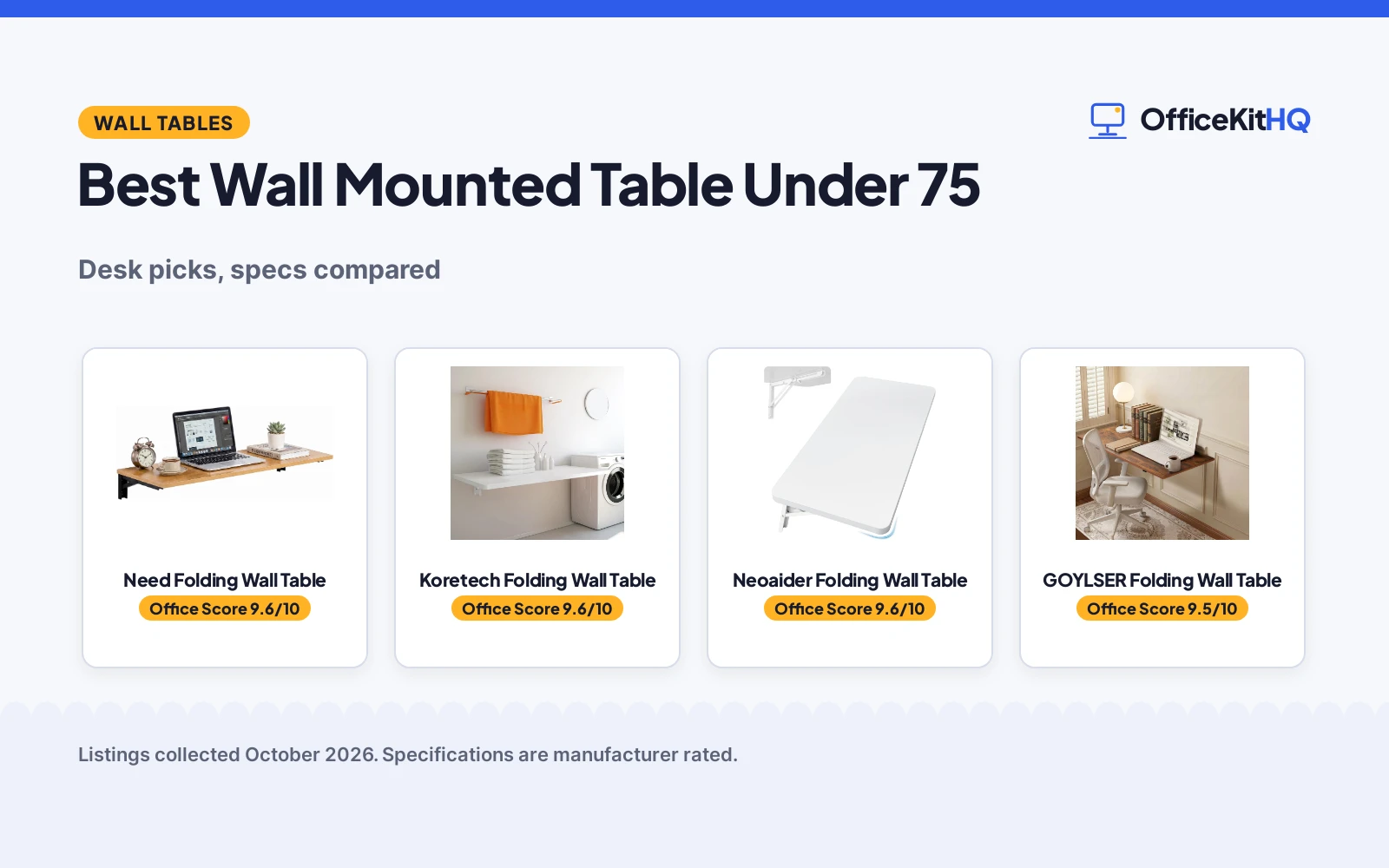 Best Wall Mounted Table Under 75 (2026): 5 Compared
