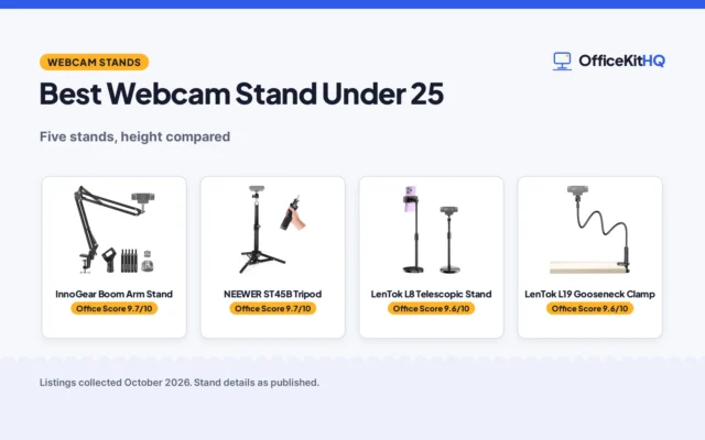 Best Webcam Stand Under 25 (2026): 5 Compared