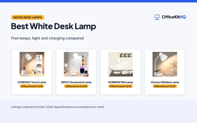 Best White Desk Lamp (2026): 5 Picks Compared