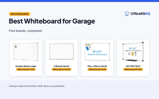 Best Whiteboard for Garage (2026): 5 Picks Compared