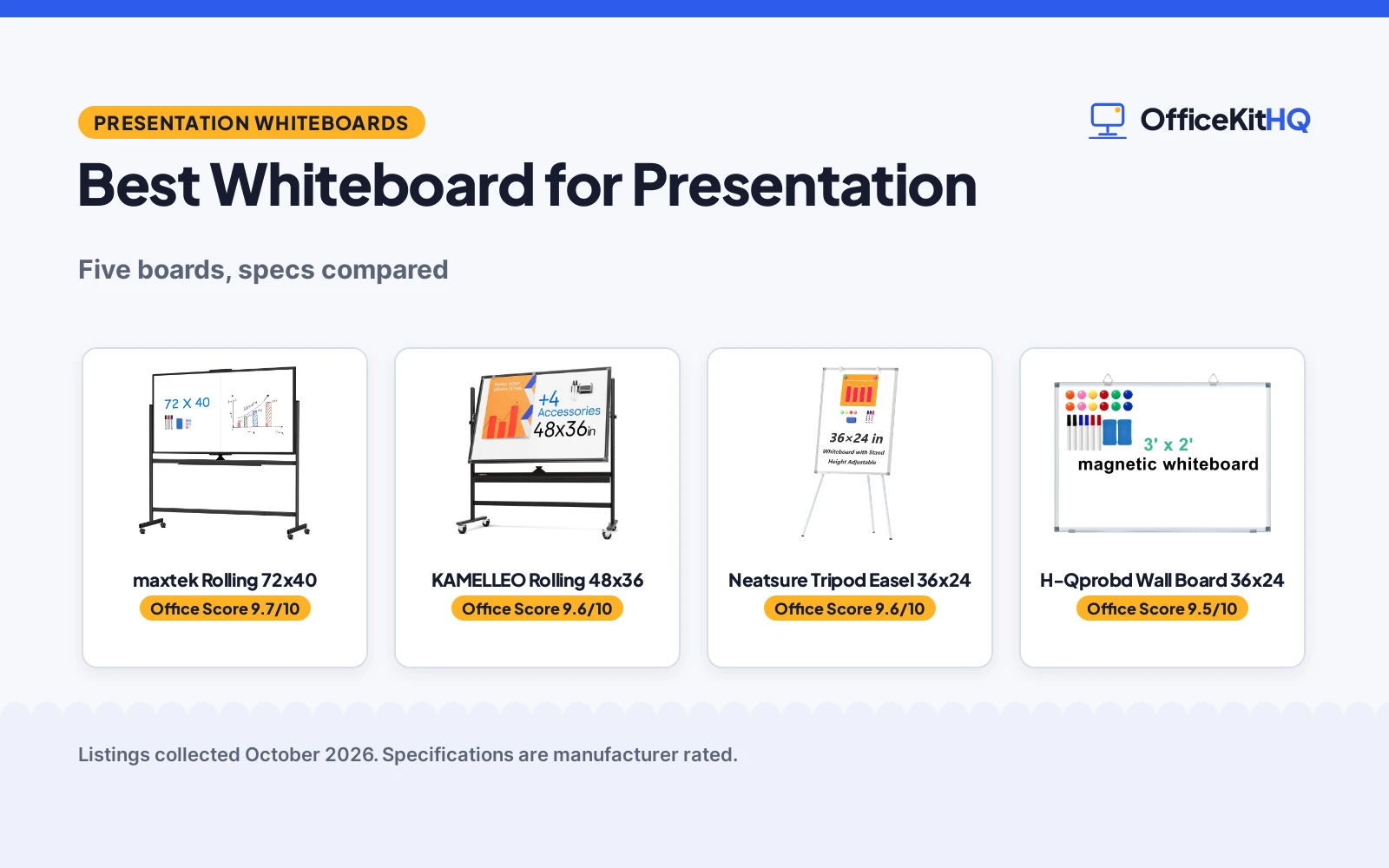 Best Whiteboard for Presentation: 5 Boards Compared