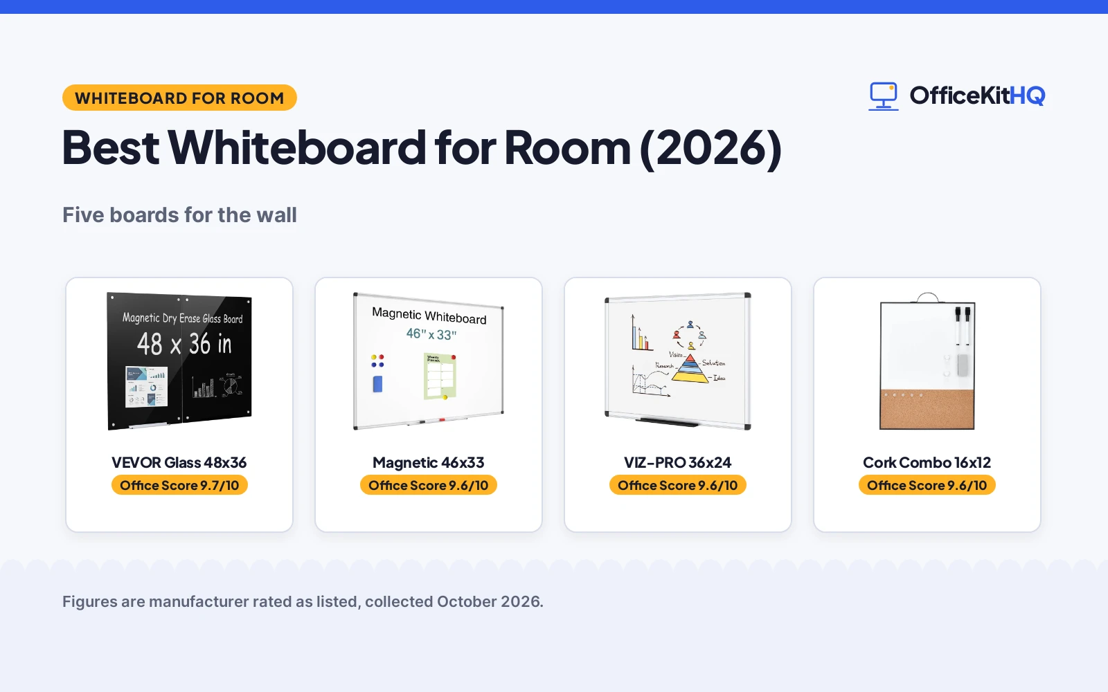 Best Whiteboard for Room (2026)