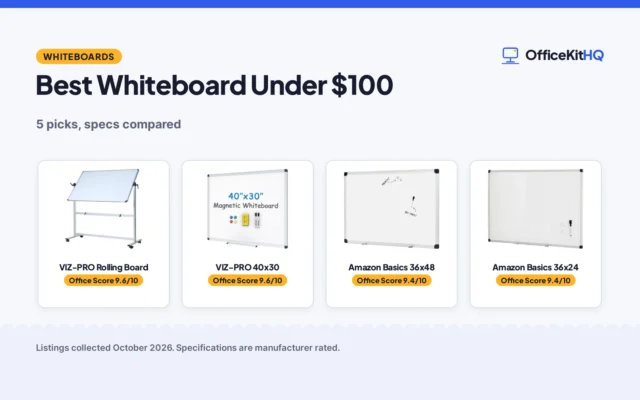 Best Whiteboard Under $100 (2026): 5 Picks