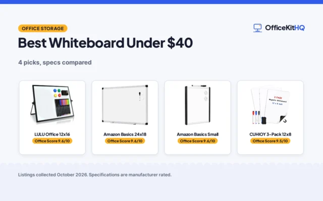 Best Whiteboard Under $40 (2026): 4 Picks Compared