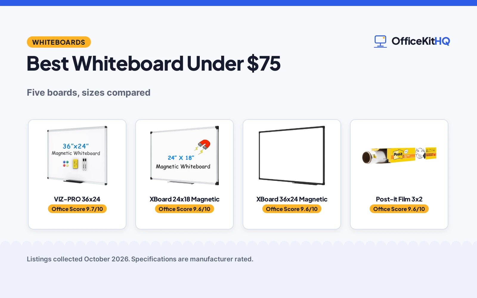 Best Whiteboard Under $75 (2026): 5 Picks Compared