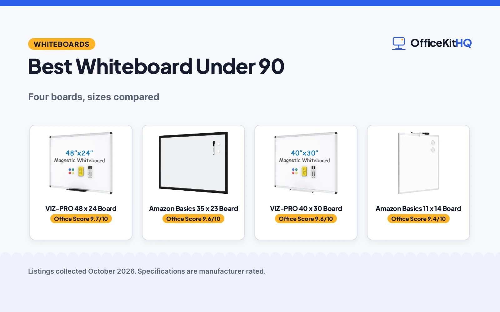 Best Whiteboard Under 90 (2026): 4 Compared