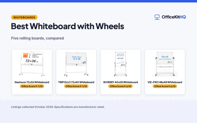 Best Whiteboard with Wheels: 5 Picks Compared