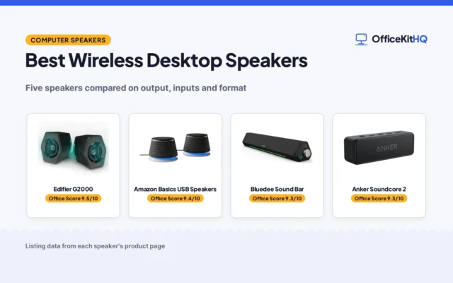 Best Wireless Desktop Speakers (2026): 5 Speakers Compared