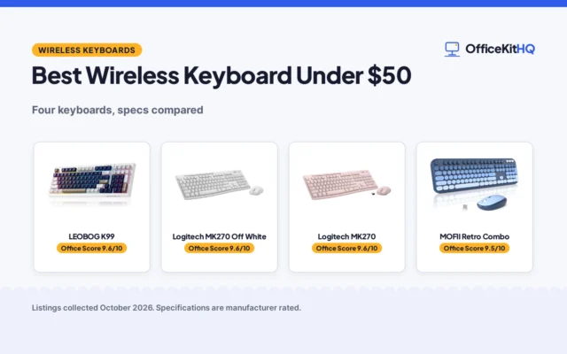 Best Wireless Keyboard Under $50 (2026): 4 Compared