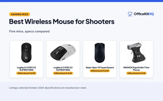 Best Wireless Mouse for Shooters (2026): 5 Compared