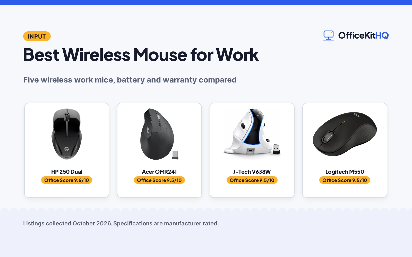 Best Wireless Mouse for Work (2026): 5 Compared