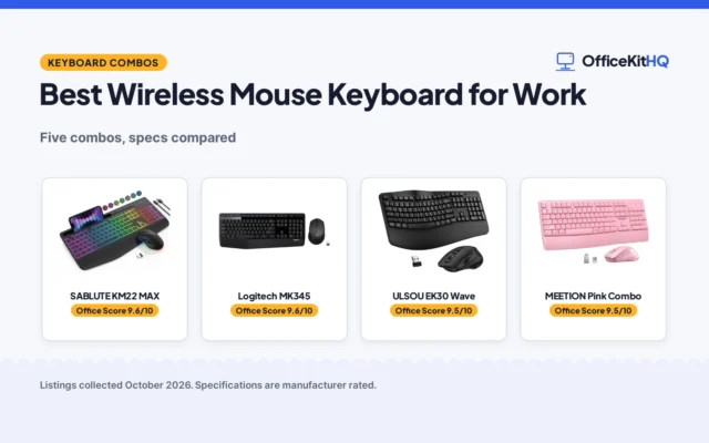 Best Wireless Mouse Keyboard for Work (2026): 5 Picks