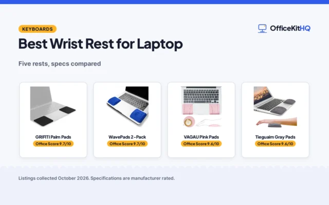 Best Wrist Rest for Laptop (2026): 5 Rests Compared